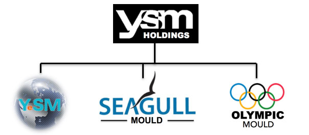 YSM Structure YSM Structure